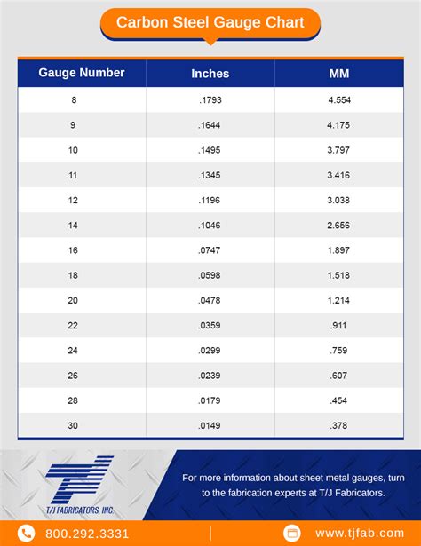 auto body sheet metal gauge